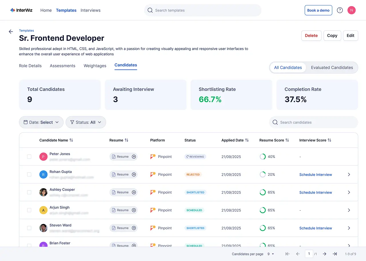 Screenshot of InterWiz platform showing candidate evaluation dashboard